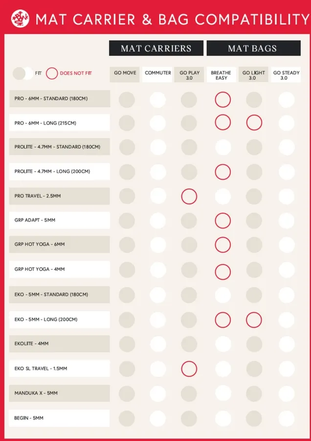 Mata do jogi Manduka Begin 5mm - Sprout