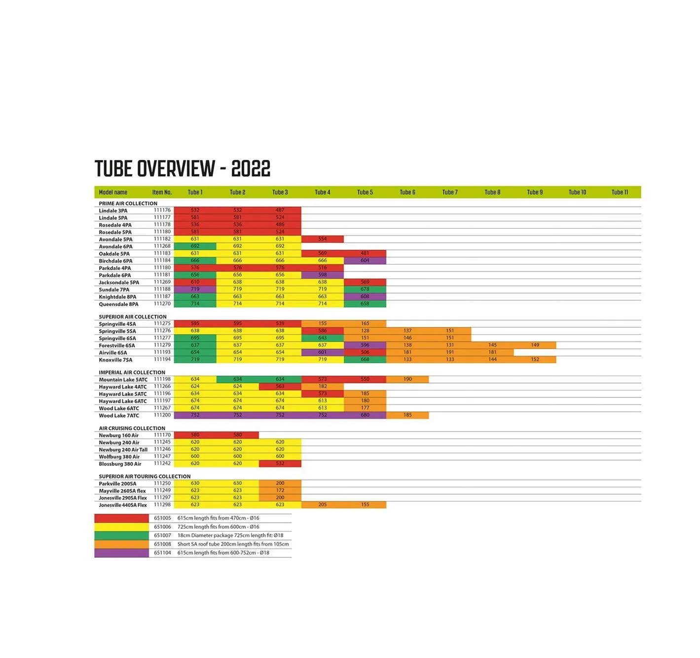 Zestaw naprawczy Outwell Air Repair Tube - Orange B